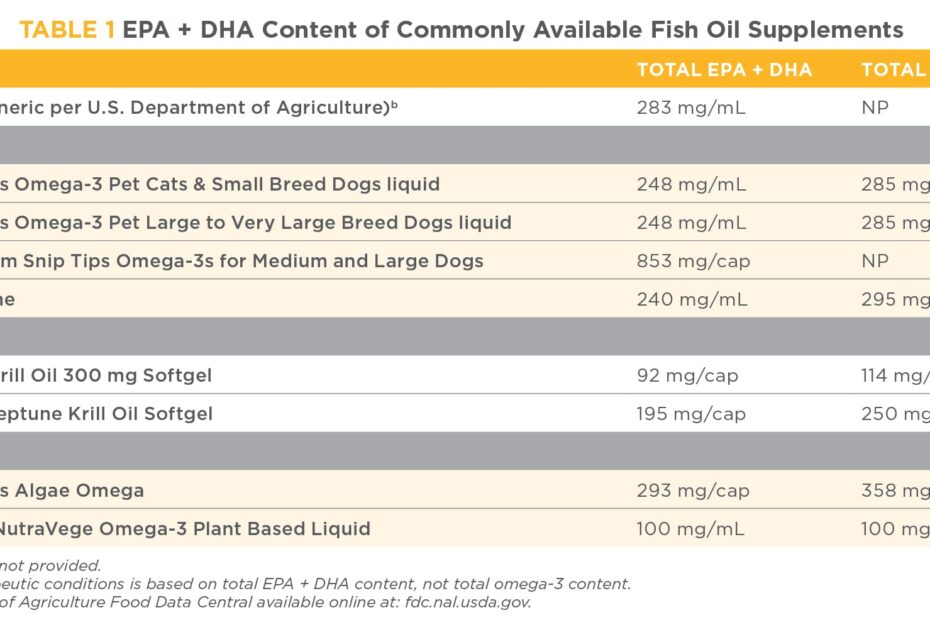 Fish Oil Dosage for Cats